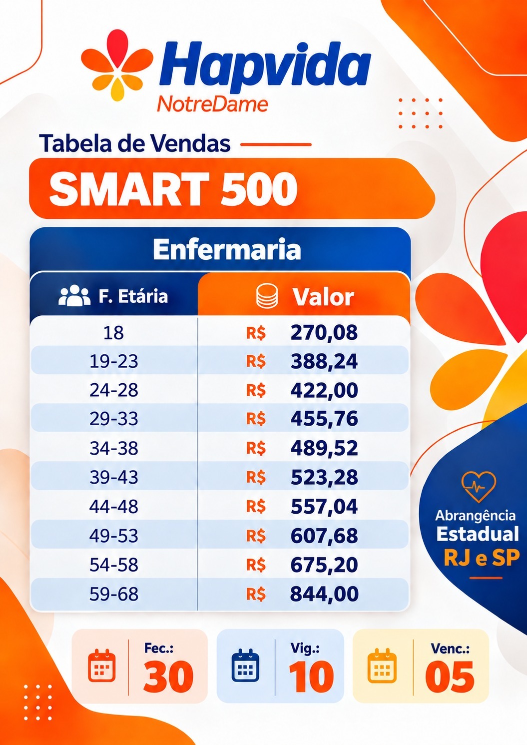 Material enviado: tabela SMART 500, enfermaria, abrangência estadual RJ e SP, com dez linhas de valores transcritas acima